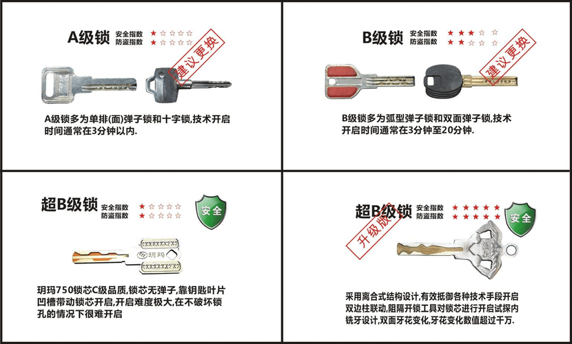 玥玛锁王李善德认为日常使用的锁起不到应有的作用,原因在于锁芯安全