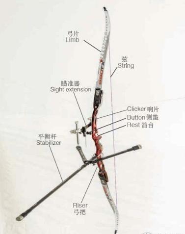 【图片】从0→1学射箭:弓身的各个部件及.