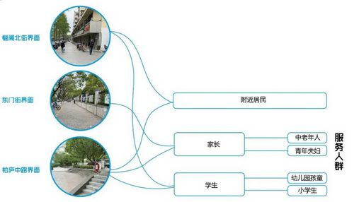 上海亦境建筑景观有限公司∣规划咨询,景观设计,建筑设计与景观工程