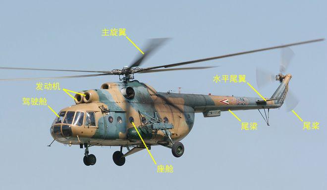 米8直升机标注.png