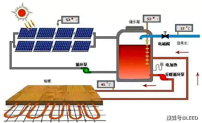 运行原理_图解太阳能采暖系统运行原理-csdn博客