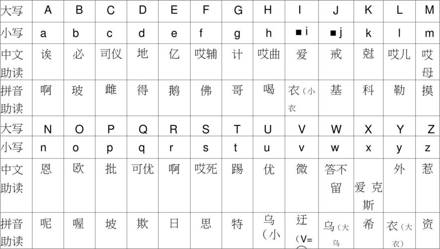 26个英文字母大小写对照表 中文助读 拼音助读