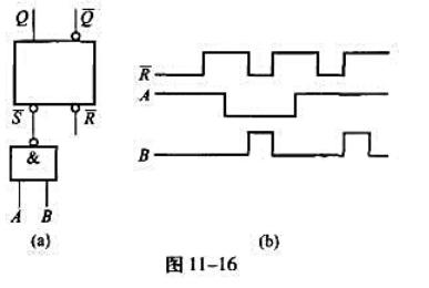 与非门与基本rs触发器相连,已知a,b与r的波形如图11-16(b)所示,画出