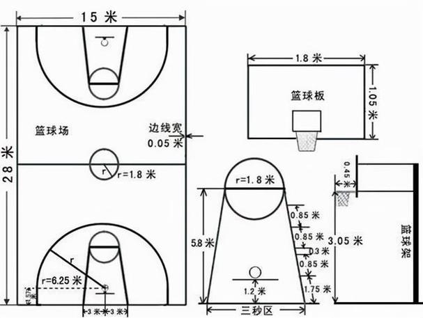 篮球场标准尺寸,篮球场标准尺寸划线方法-第7张图片
