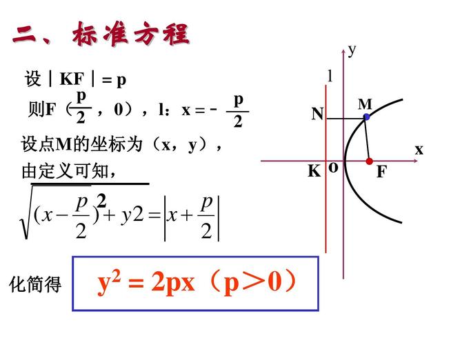 数学:2.3.1《抛物线及其标准方程》课件(新人教版a选修1-1)ppt