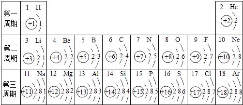 blank#}   (2)在周期表中,排在15号的元素符号是{#blank#}1{#/blank#}