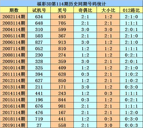 新浪彩票花荣福彩3d第20114期单挑一注190