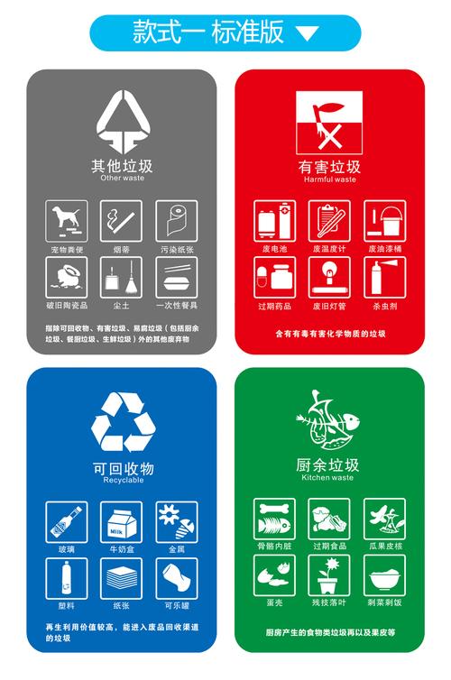 宏爵垃圾桶垃圾分类标识图标贴纸可回收有害不可回收厨余干湿其他垃圾