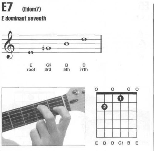 e7和弦-360百科