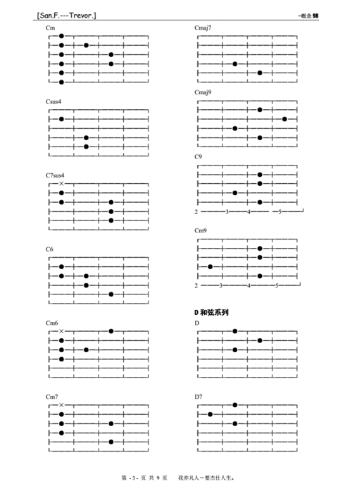 吉他和弦指法图cdefgab系列大全pdf9页