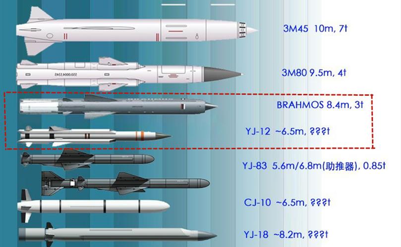 布拉莫斯要成印军巨型空空导弹这导弹确实全能但仍有弊端