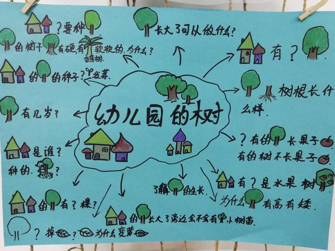 兴华上合花园分园中班级主题探究活动——幼儿园的树