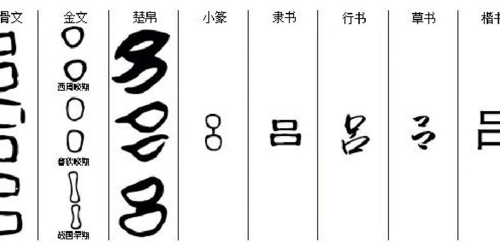吕字识读 "吕"lǚ,象形字,本字写作"呂","吕"字最早见于商代甲骨文,除