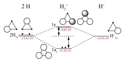 diagrama de orbitales moleculares (om) de la molécula de h3