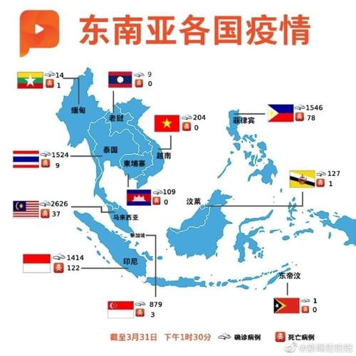 东南亚各国疫情,马来西亚最严重! 来自新闻挖挖挖 - 微博