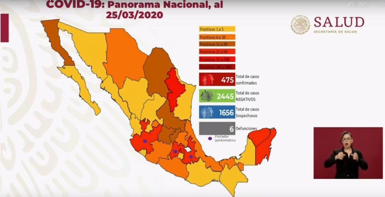 墨西哥确诊新冠肺炎病例达475例死亡病例上升至6例