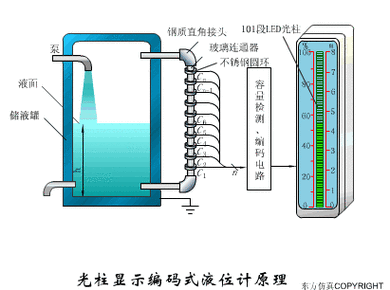 光柱显示编码式液位计原理电容式压力传感器差压式液位计a差压式液位