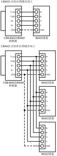 二,usb至rs485转换的接线三,usb转rs422/rs485转换器之间的接线如果不
