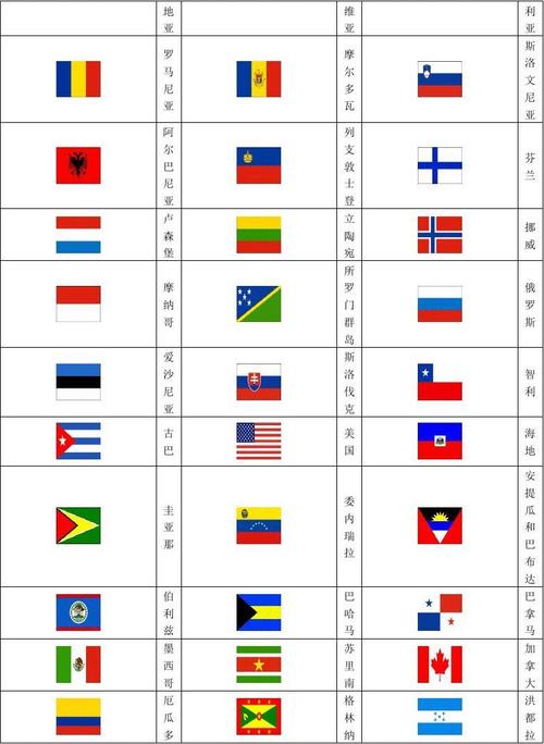 世界各国国旗图片一览表(包括新成立国家)(全)