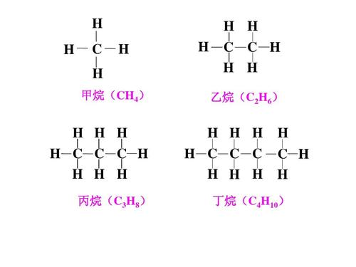 理化生 烷烃ppt h h c h 甲烷(ch4) h h h h c c h h h 乙烷(c2h6) h