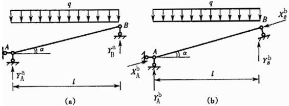 图a图b所示两种斜梁仅右支座链杆方向不同则两种粱的弯矩m剪力q及轴力