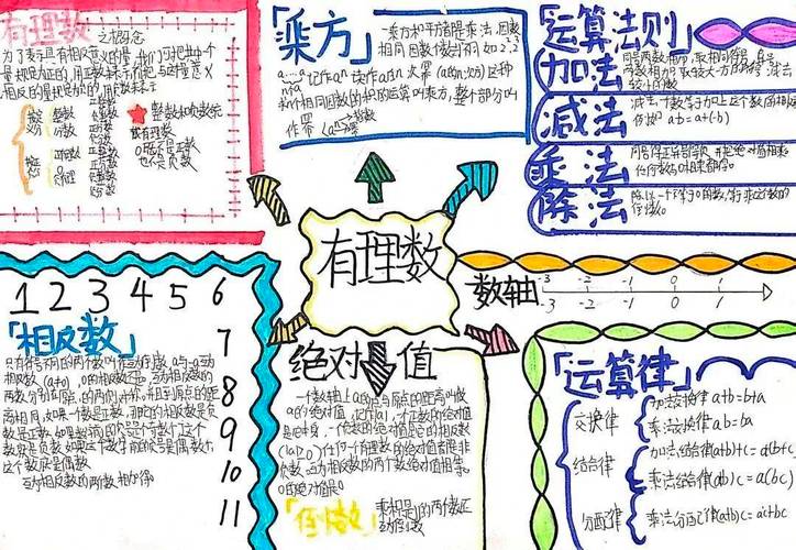 西咸新区沣东上林学校|中学数学组开展手抄报创意展活动_兴趣_内容
