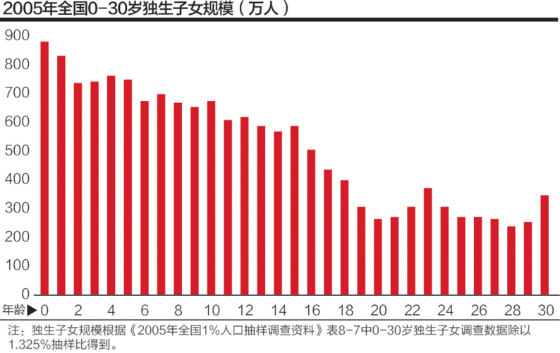 中国进入低生育率国家行列 单独二孩政策遇冷