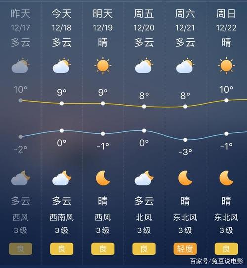 明天西安天气预报,西安精准天气10天-图片大观-奇异网
