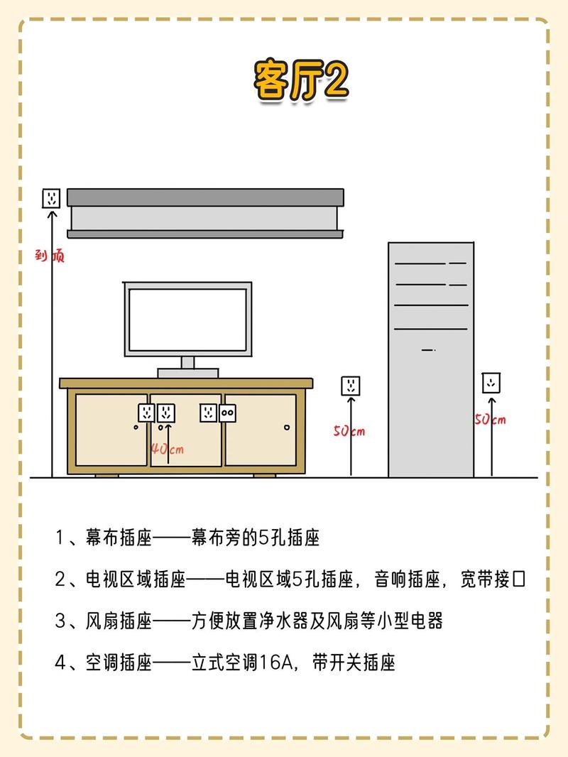 家装水电标准尺寸图(水电布局方案)
