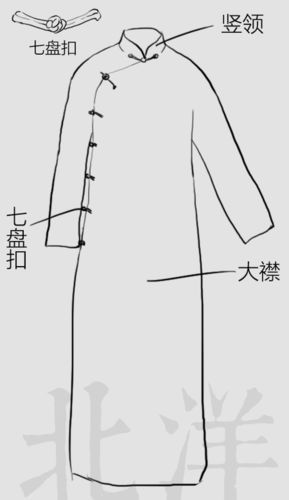 长衫图解:衣身前为大襟,两侧可开衩至胯,盘扣系上,被大襟遮住的一片是