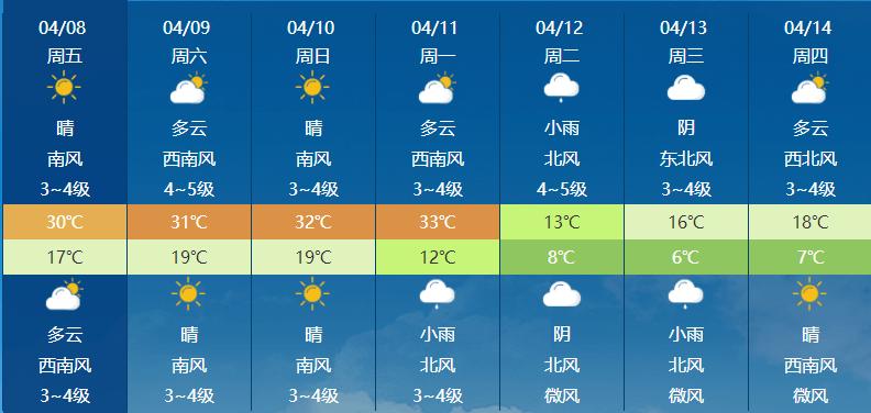 天气是这样滴根据中央气象台的数据大家要注意合理穿衣昼夜温度宛如两
