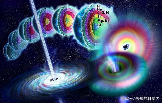 为什么宇宙中没有α,β射线暴却有γ射线暴?这是为什么呢?