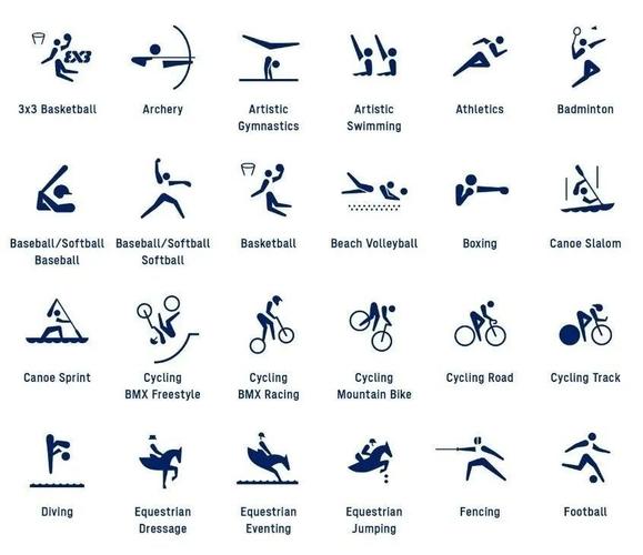 人有信心参加的奥运项目"图标就充分践行了"全民奥运"理念小编看完