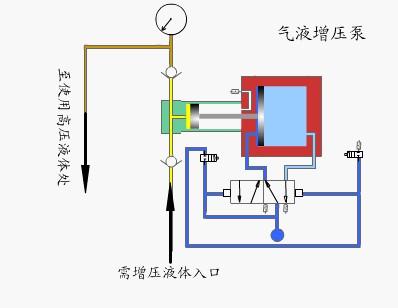 广东r410冷媒增压泵生产厂家