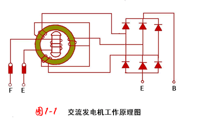 2jf硅整流发电机接线图