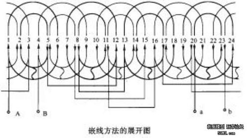 求:24槽单相感应电机线圈接线图