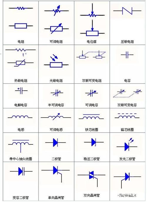 电路符号的整理与分类