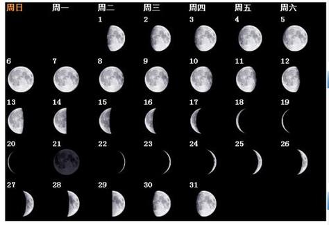 2020年中秋节最佳赏月时间是几点初一到三十的月相图解析