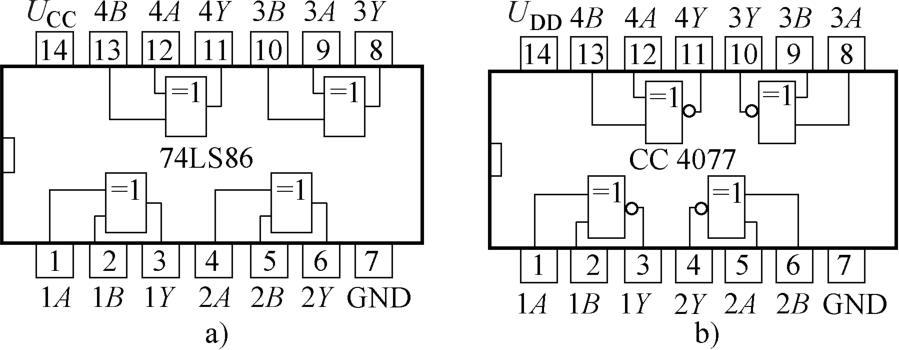 图1-36 74ls86和cc4077芯片的引脚排列图