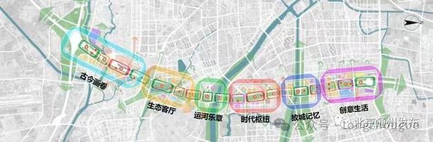 规划显示,六环高线公园位于城市副中心界内六环路两侧,北至潞苑北大街