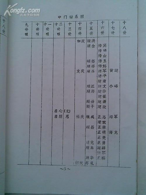 图1家谱---黄氏宗谱[江夏堂]第八营中门支   16开   89页  1991年2月
