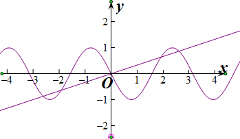 函数y=x23-cos2x的图象大致是( )a.b.c.