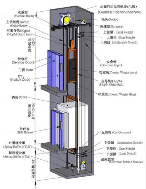 三菱电梯无机房井道照明接线图