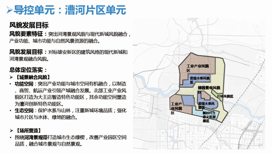 大王店科技产业园区涵盖在两辅中的漕河片区,且处于雄安与保定东西