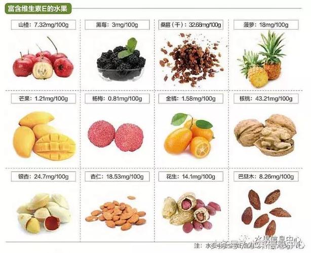 19种水果营养成分(速查表)