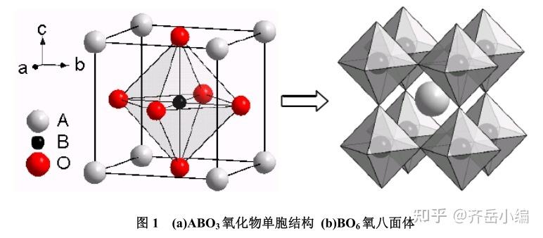 钙钛矿氧化物薄膜的性质与应用和氧化物基本晶体结构