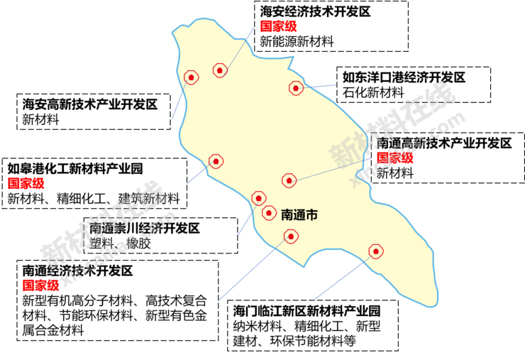 图表   :南通市新材料产业园分布图