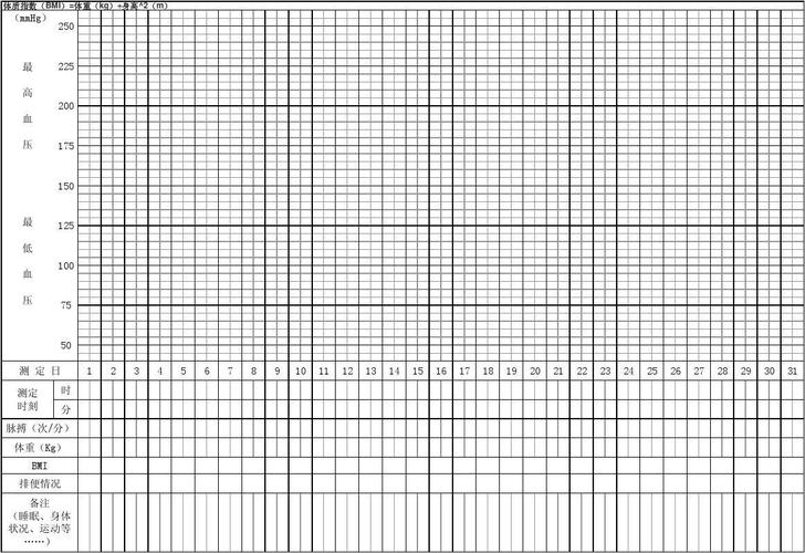 血压测量记录表(bmi版)