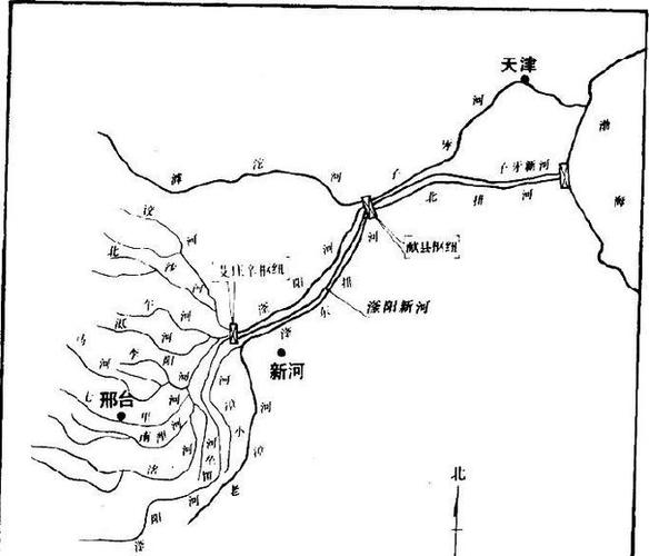 二,黑龙河(港)水系包含邢台5条河流,黑龙港水系5条河道(老漳河
