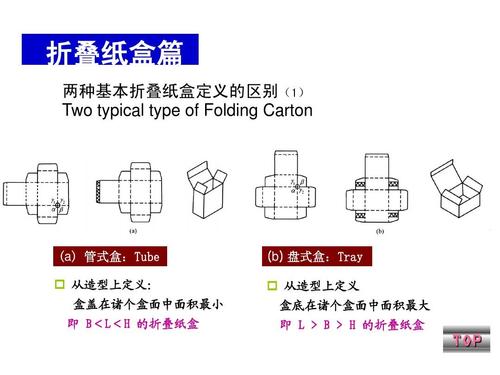 3-折叠纸盒结构设计-1(管式)ppt